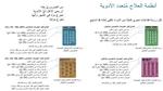 الجذام: معلومات هامة عن العدوى والعلاج
