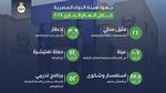تحذيرات هيئة الدواء المصرية من الأدوية