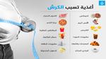 نظام غذائي صحي للتخلص من دهون البطن
