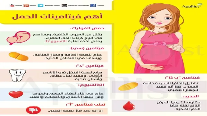 أهمية الفيتامينات لصحة الجسم والمناعة