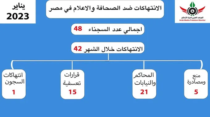 أهمية المراجعة الذاتية للعام المنقضي