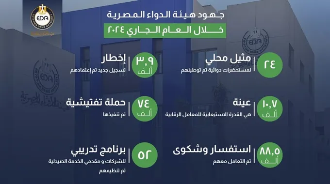 تحذيرات هيئة الدواء المصرية من الأدوية