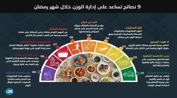 طرق الحفاظ على الوزن خلال رمضان