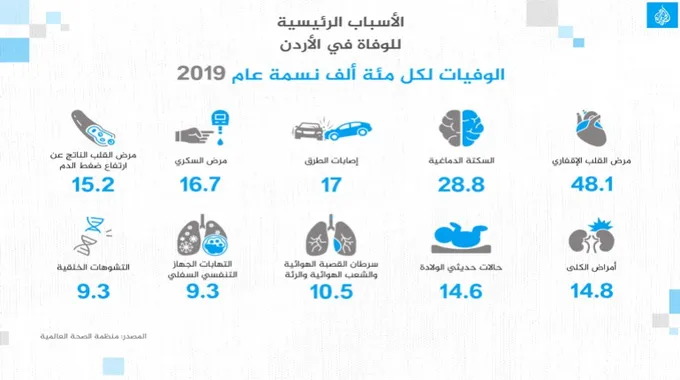 فحوصات مهمة لصحة القلب وارتفاع ضغط الدم