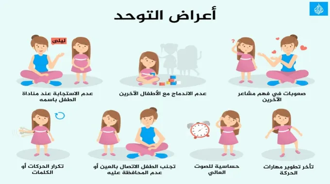 فهم اضطراب طيف التوحد وأعراضه المبكرة