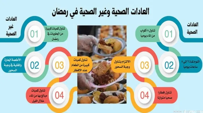 نصائح الإفطار الصحية في رمضان